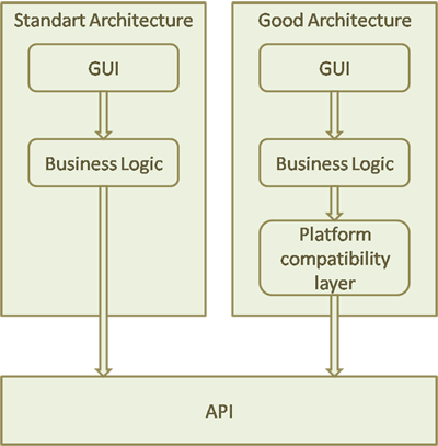 platforms_compability_layer
