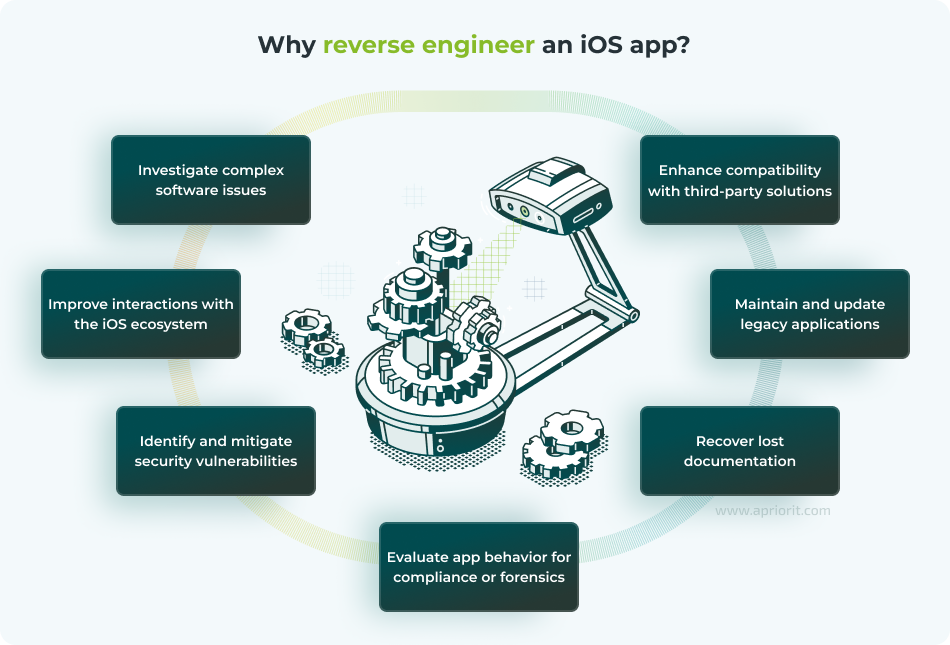 Why reverse engineer an iOS app