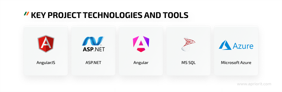 technology stack for custom SaaS CRM