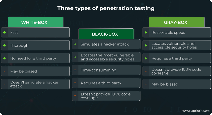 6-pict-blog-article-A-Brief-Guide-to-Assessing-Risks-with-Penetration-Testing