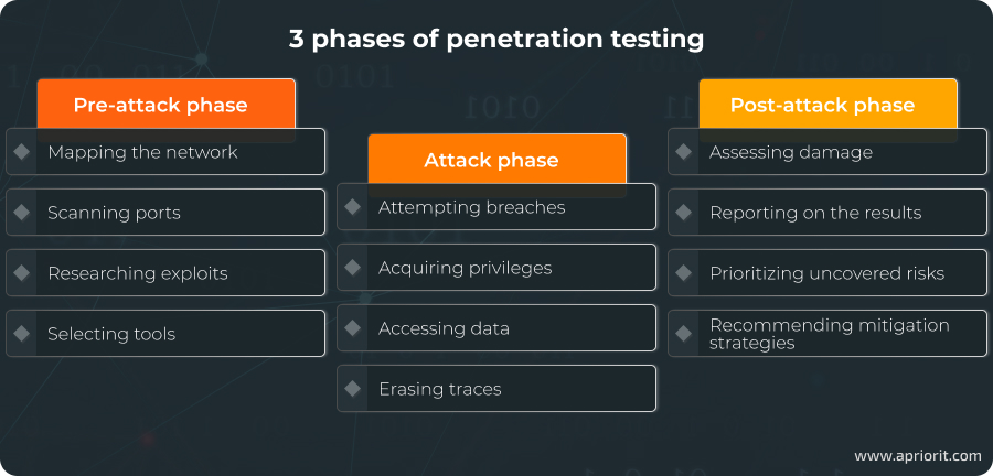 7-pict-blog-article-A-Brief-Guide-to-Assessing-Risks-with-Penetration-Testing