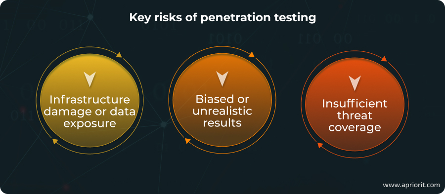 Key risks of penetration testing