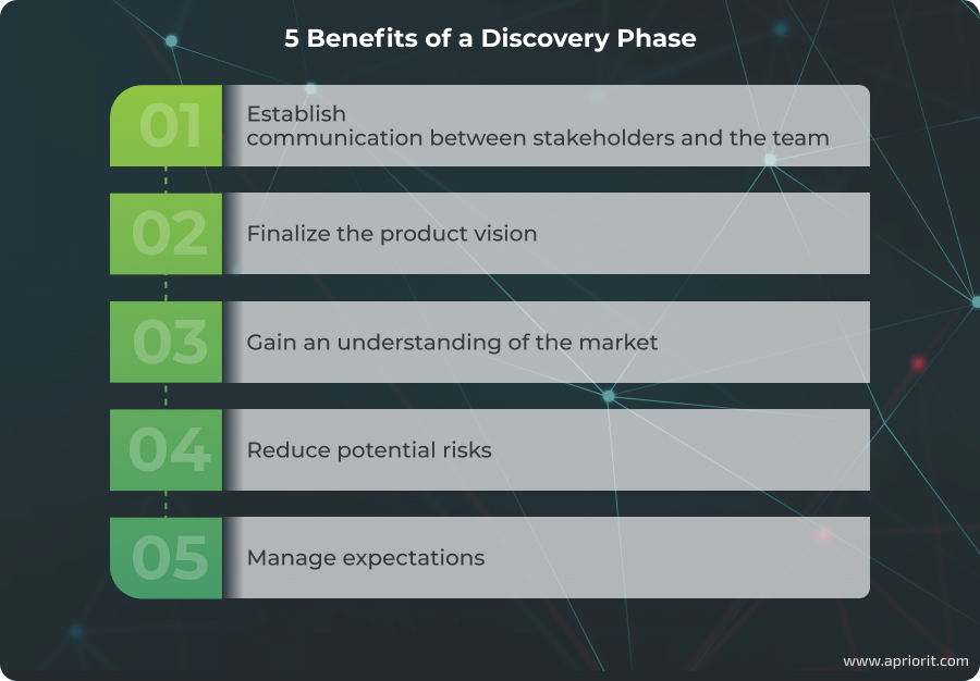 article-discovery-phase-benefits