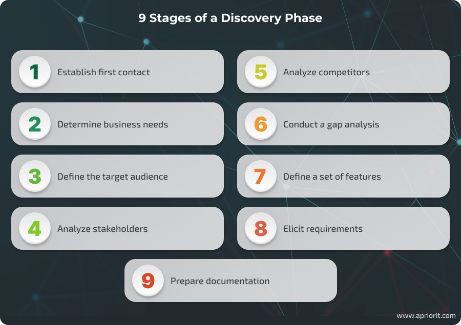 article-discovery-phase-steps