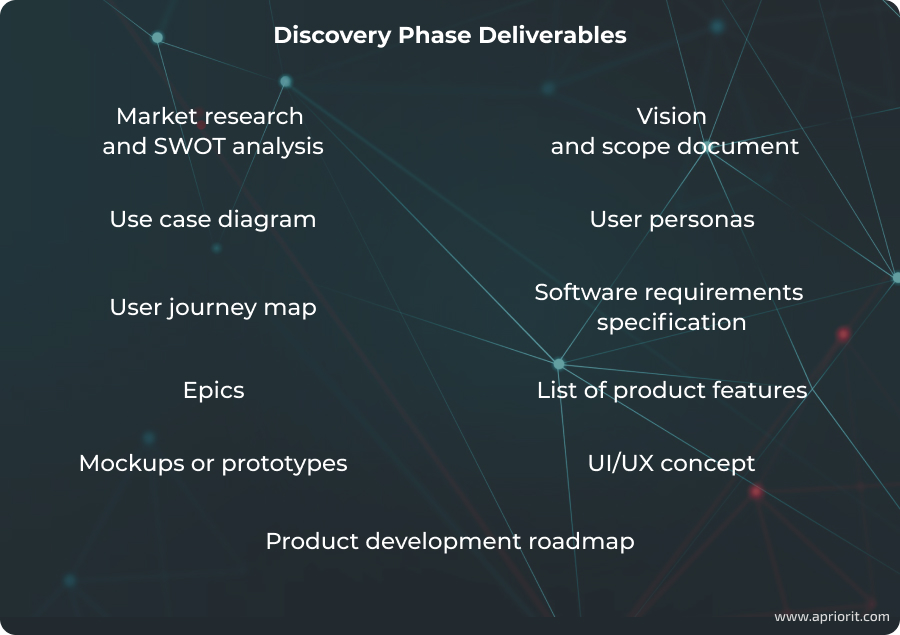 article-discovery-phase-deliverables