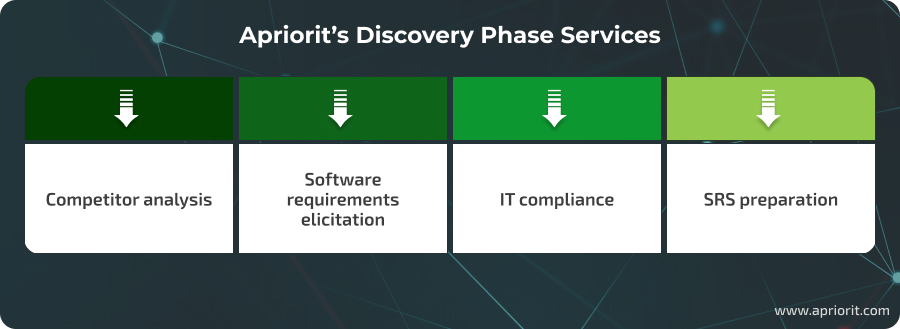 article-discovery-phase-services