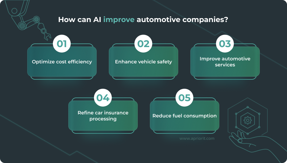 Benefits of AI in the automotive industry