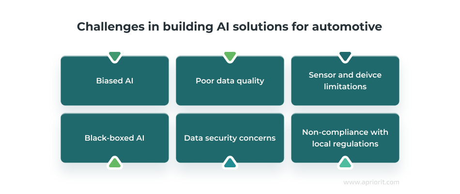 What to consider when building an automotive AI solution