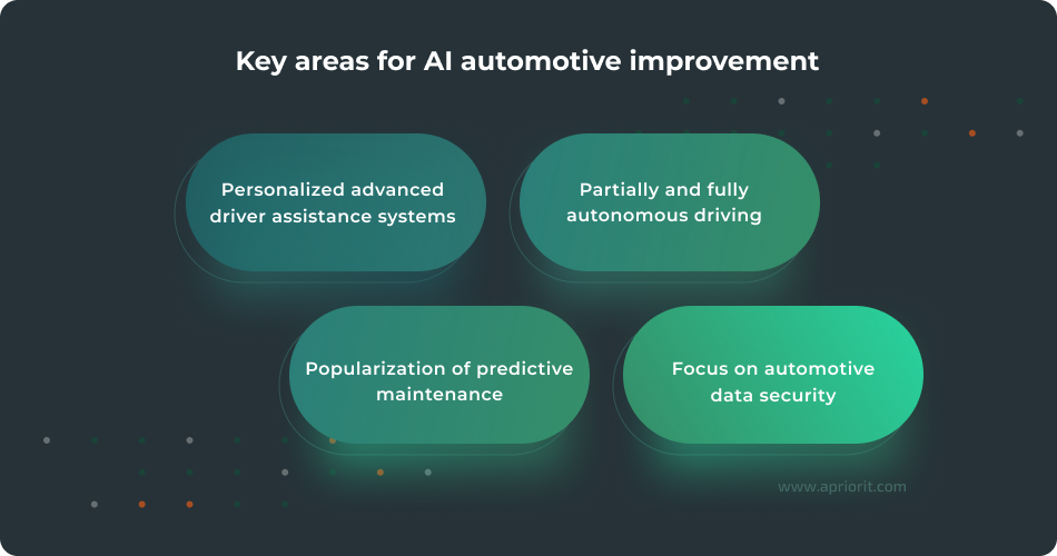 The future of AI in the automotive industry