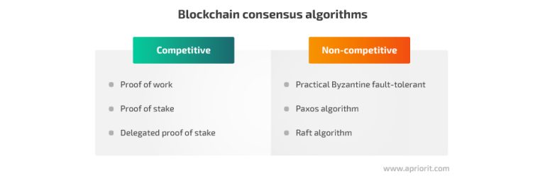 Building A Blockchain-Based E-Voting System: Opportunities, Challenges ...