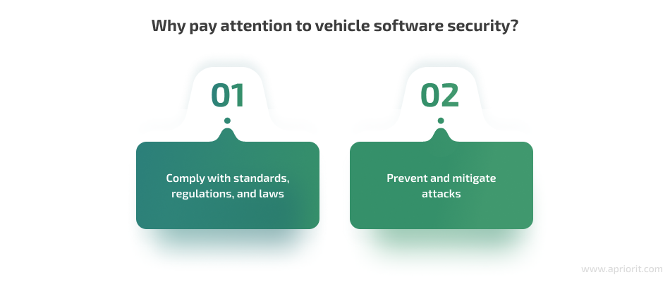 Why pay attention to vehicle software security