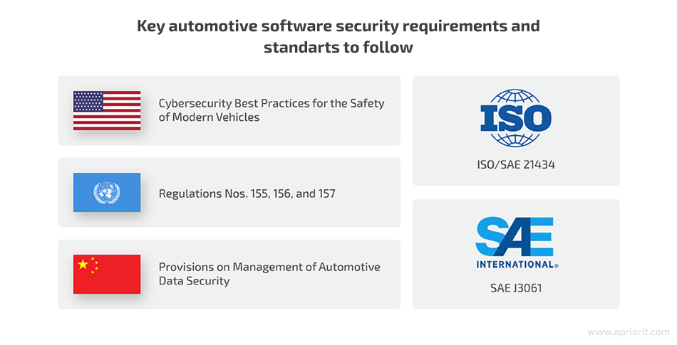 automotive standards, regulations, and laws