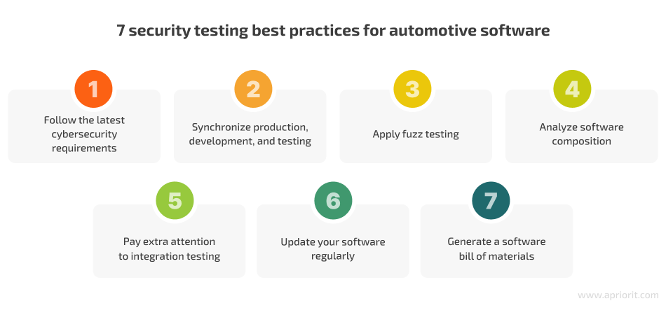 7 security testing best practices for automotive software