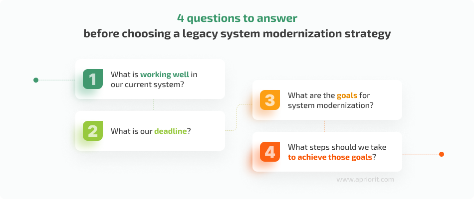 questions for choosing a modernization strategy