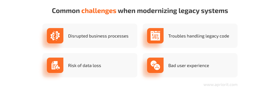 challenges when modernizing legacy systems