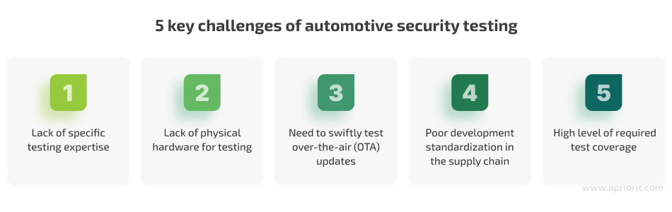 5 key challenges of automotive security testing