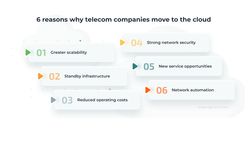 benefits of cloud computing for telecom companies