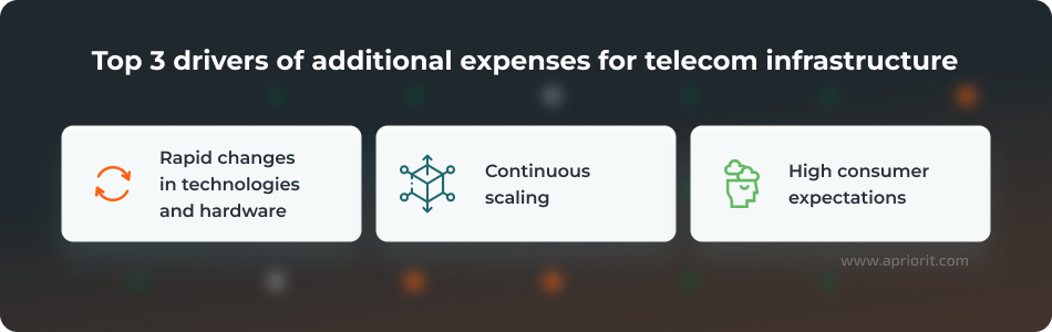 Top 3 drivers of additional expenses for telecom infrastructure