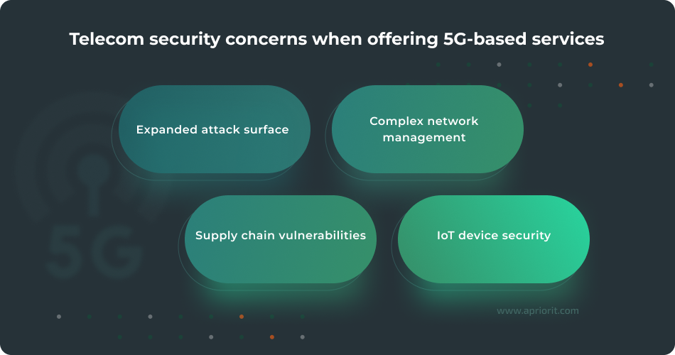 Telecom security concerns when offering 5G-based services