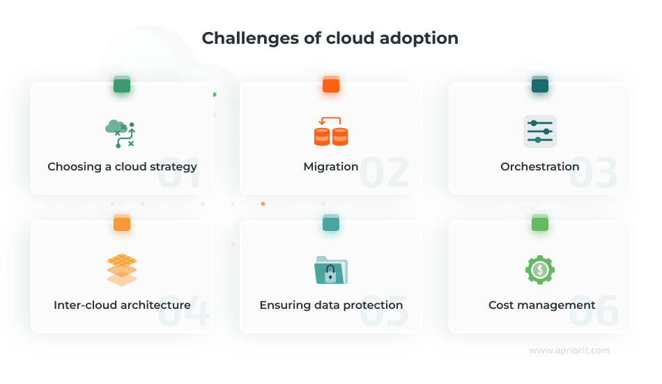 Challenges of cloud adoption in telecom