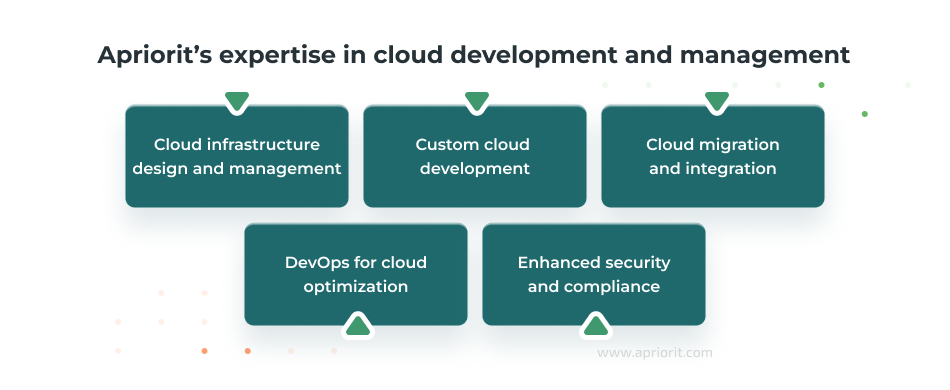 Apriorit’s expertise in cloud development and management