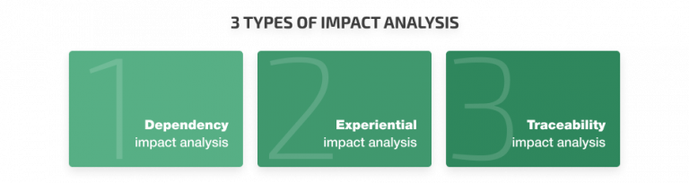 What Is Impact Analysis In Testing