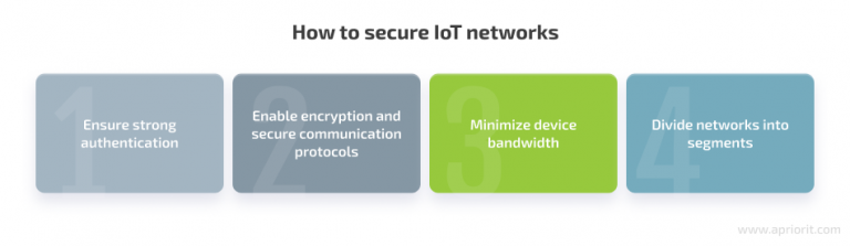 Internet Of Things (IoT) Security: Challenges And Best Practices | Apriorit