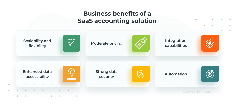 Business benefits of a SaaS accounting solution