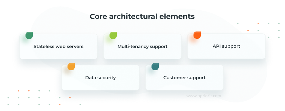 Core architectural elements