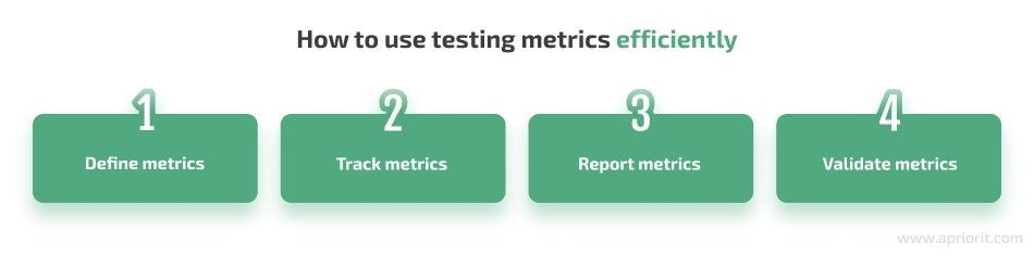 Why Software Testing Metrics Matter And How To Choose The Most Relevant