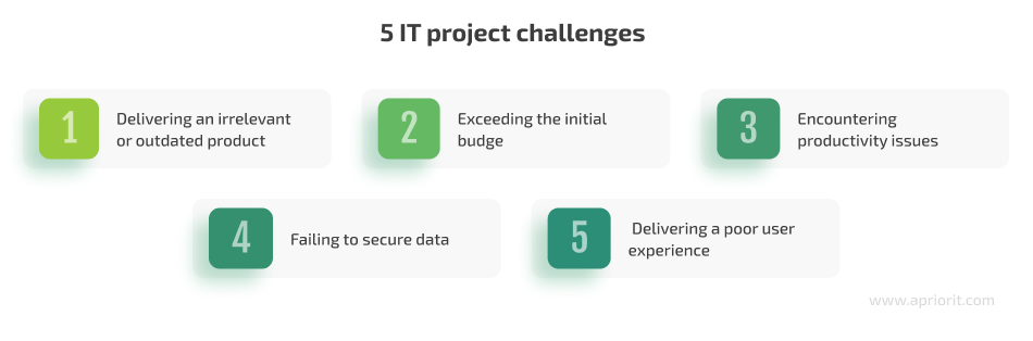 IT-project-challenges