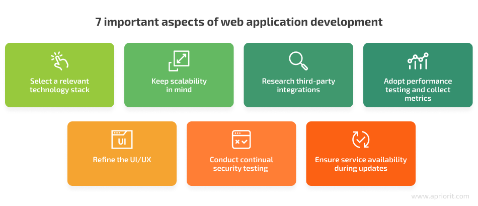 key-aspects-of-web-app-development