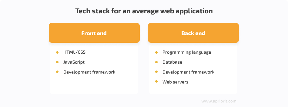 tech-stack-for-average-web-app