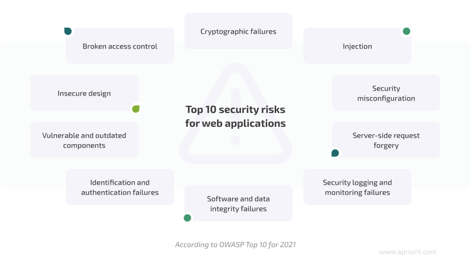 security-risks-for-web-apps