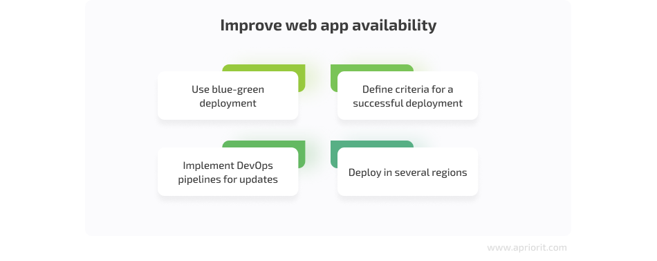 improve-web-app-availability