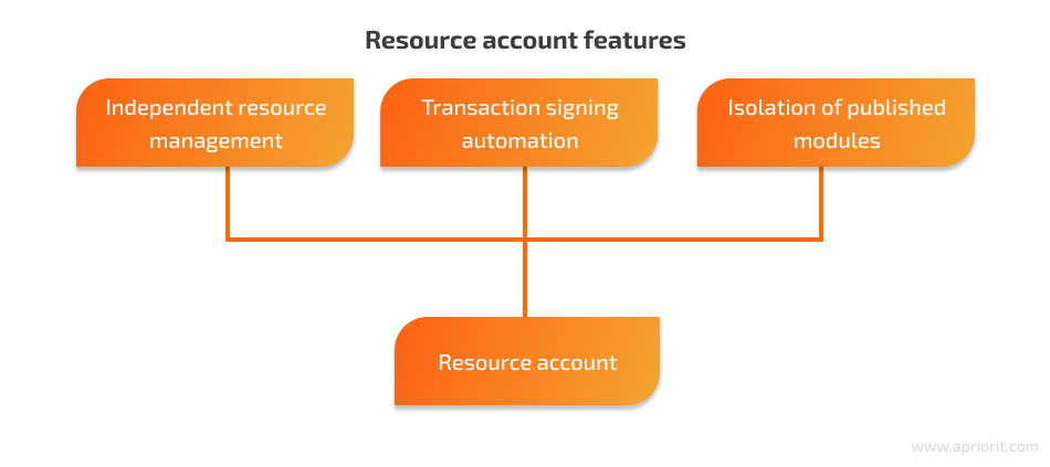 Resource account features