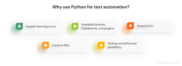 Python For Automation Testing: Building A QA Framework - Apriorit