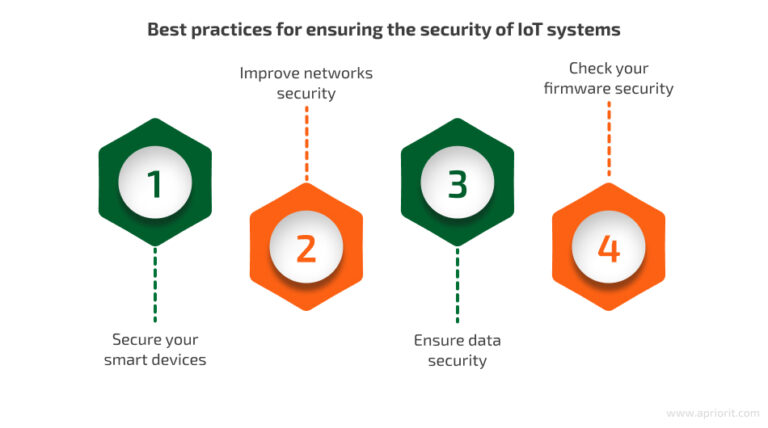 IoT Security Challenges And Best Practices - Apriorit