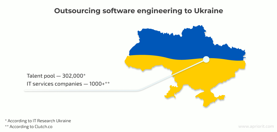 Outsourcing software engineering to Ukraine