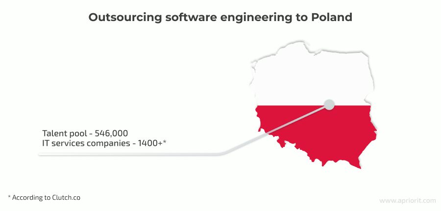 Outsourcing software engineering to Poland