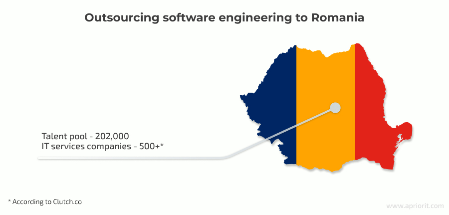 Outsourcing software engineering to Romania