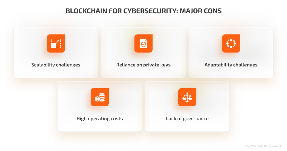 How To Benefit From Blockchain In Cybersecurity Apriorit 3057