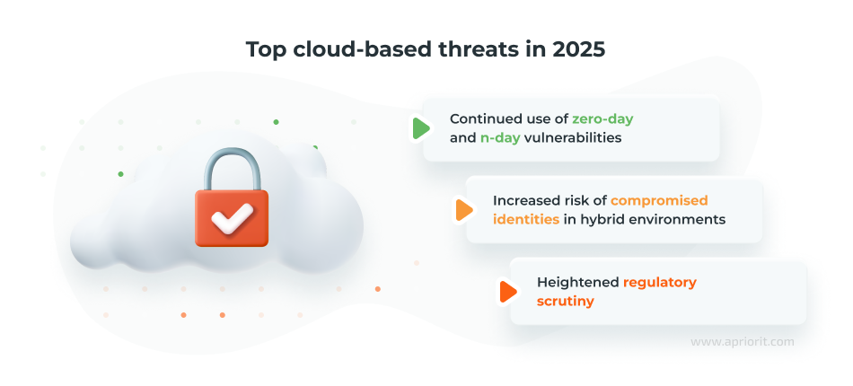 Top cloud-based threats