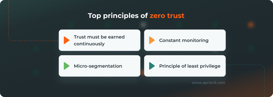 Top principles of zero trust