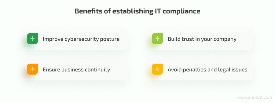 Benefits of establishing IT compliance