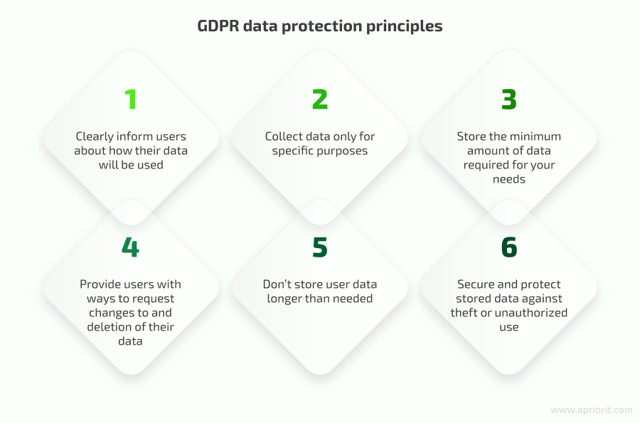 GDPR data protection principles