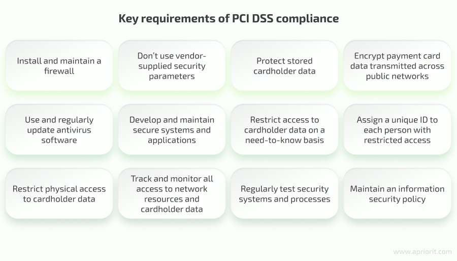 Key requirements of PCI DSS compliance