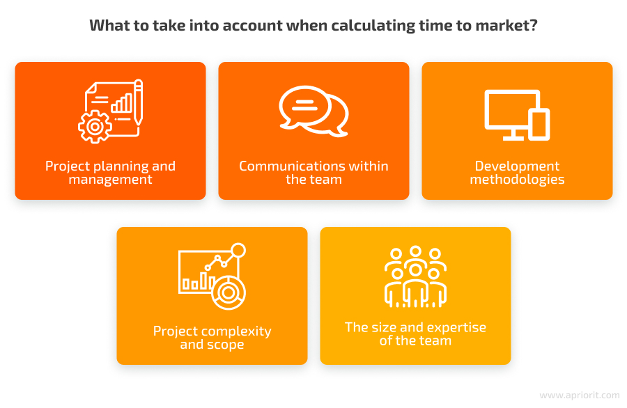 What to take into account when calculating time to market