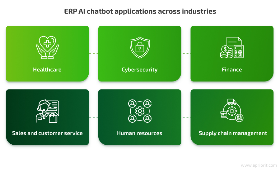 ERP AI chatbot applications across industries