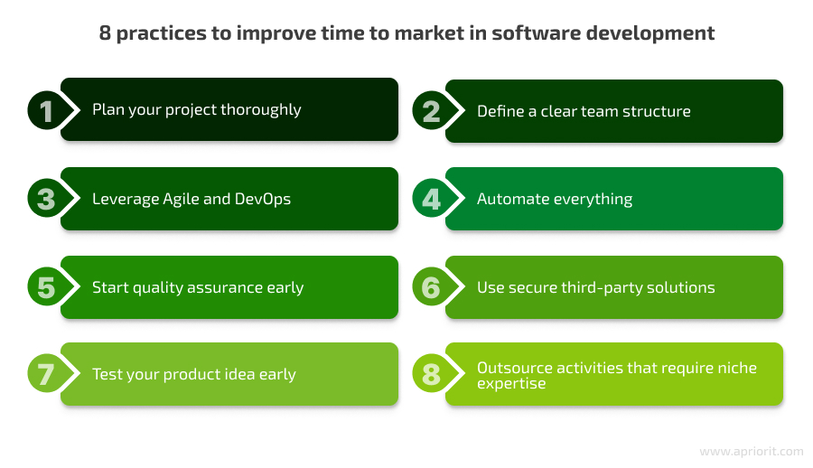 8 practices to improve time to market in software development